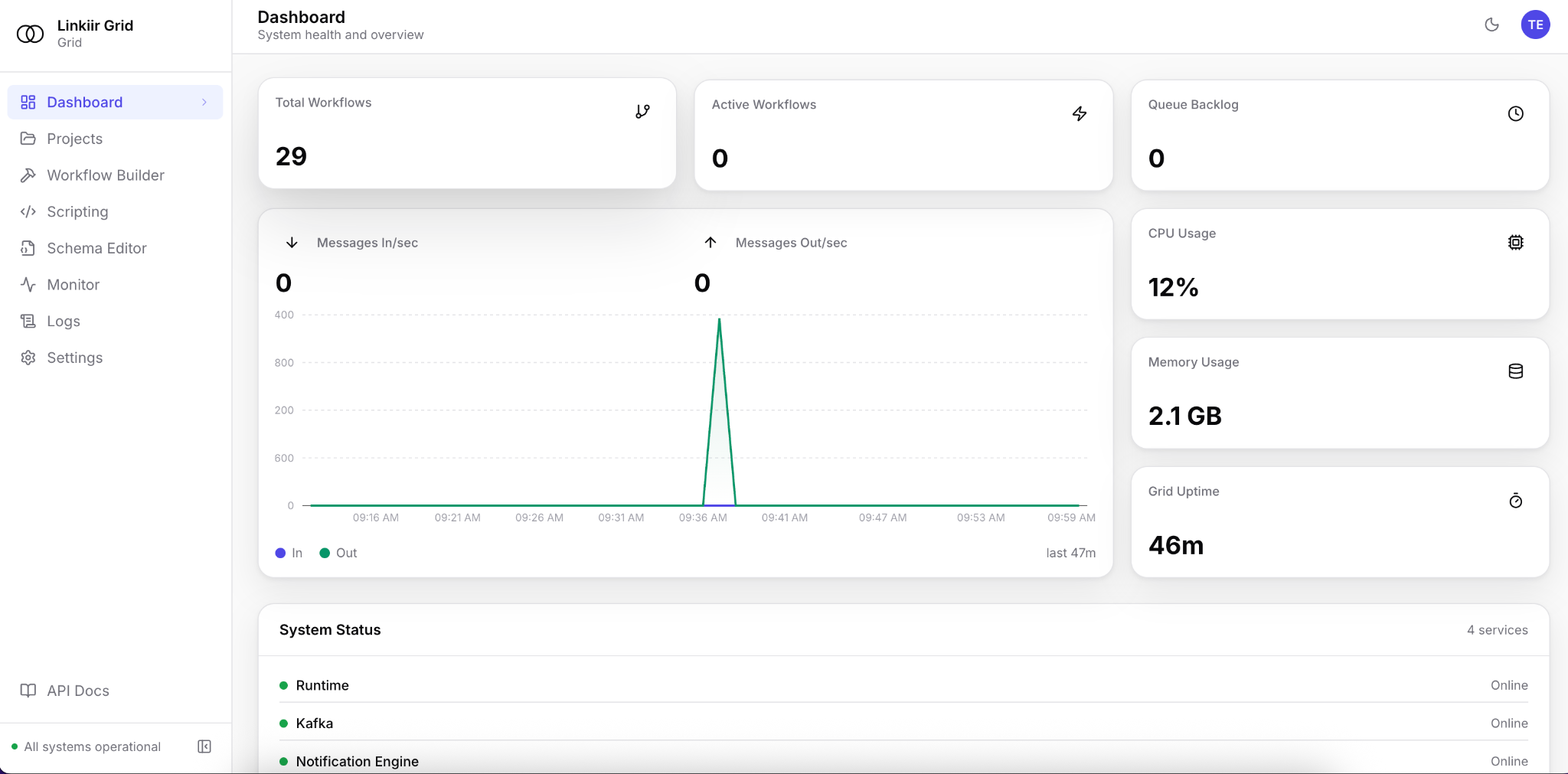 Linkiir Grid Dashboard